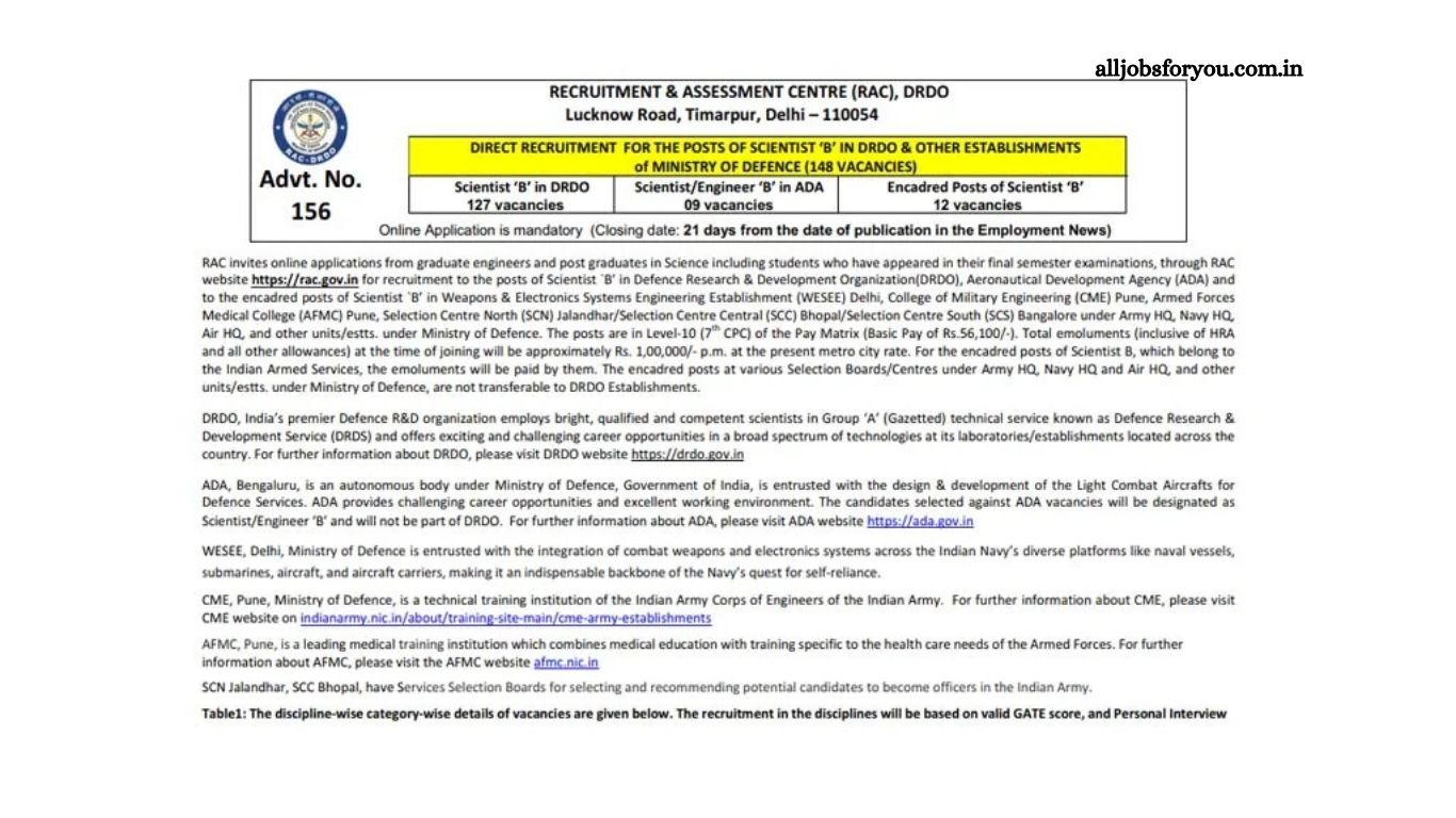 DRDO RAC